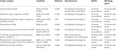 Ceramide metabolism associated with chronic dietary nutrient surplus and diminished insulin sensitivity in the liver, muscle, and adipose tissue of cattle